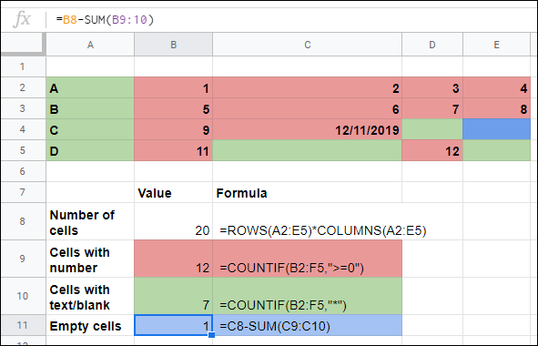 O cálculo final de células vazias no Planilhas Google, usando SUM