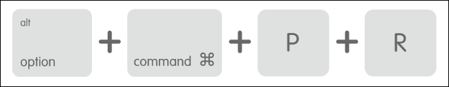 O atalho do teclado para redefinir a PRAM / NVRAM em um Mac.