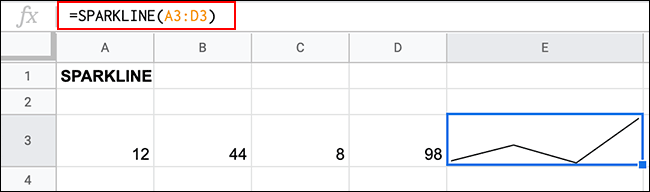 A função SPARKLINES no Planilhas Google, criando um gráfico minigráfico básico usando um intervalo de dados em quatro células