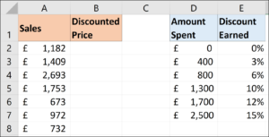 Segundo exemplo de dados de VLOOKUP