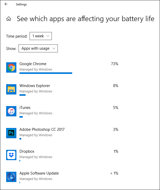 Uma lista de aplicativos na janela "Ver quais aplicativos estão afetando a vida útil da bateria". 