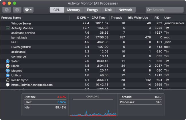 O monitor de atividades do macOS.