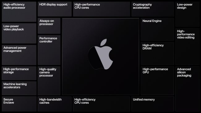 Um slide mostrando os vários recursos do Apple Silicon.