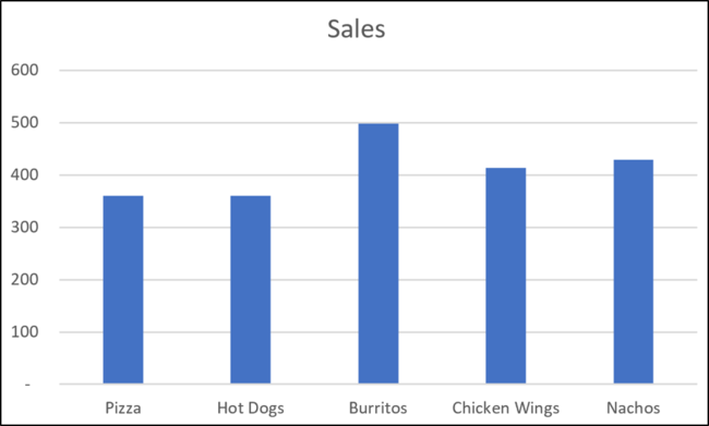 Gráfico de colunas no Excel