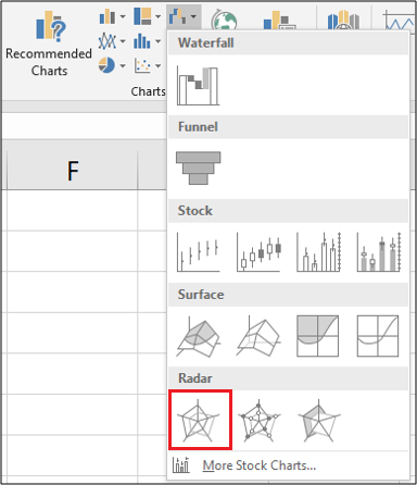 Crie um gráfico de radar