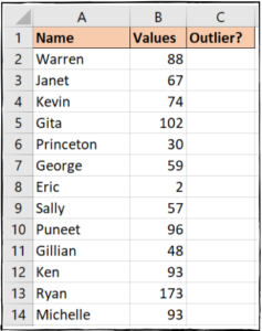 Faixa de valores contendo outliers