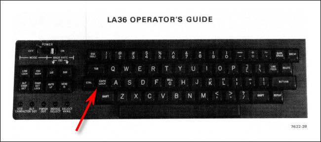 A tecla Caps Lock em um teclado A DEC LA36 DECWriter II.
