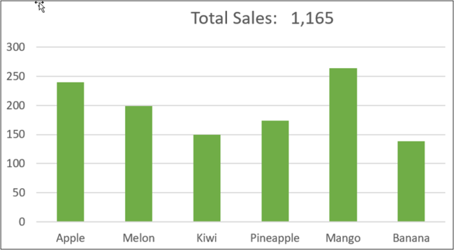 Título do gráfico dinâmico usando valores de células