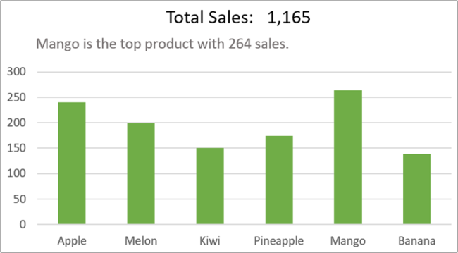 Gráfico do Excel preenchido com legenda