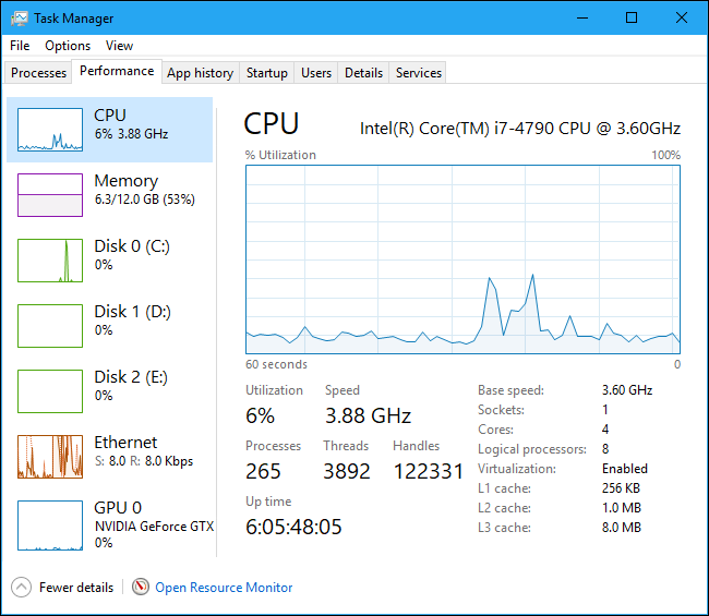 Estatísticas de uso da CPU na guia Desempenho do Gerenciador de Tarefas