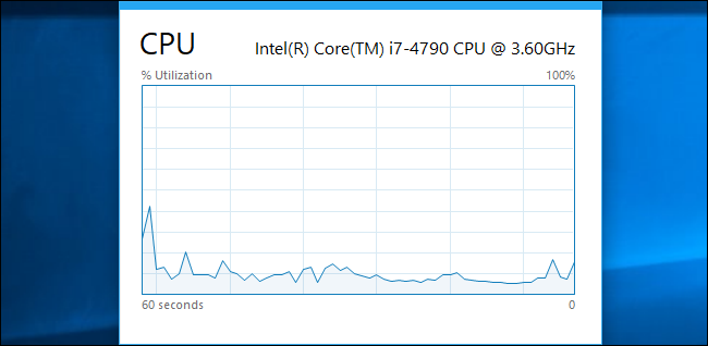 Sobreposição de uso mínimo flutuante da CPU no Gerenciador de Tarefas