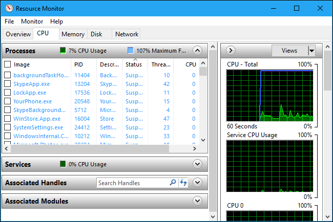 Monitor de recursos do Windows 10 mostrando o uso da CPU de processos