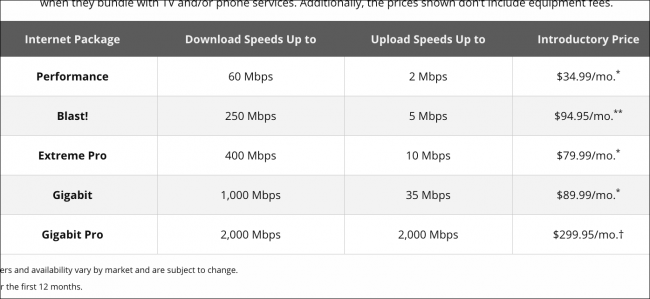 Planos de Internet Xfinity