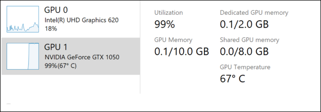 Temperatura da GPU no Gerenciador de Tarefas do Windows 10