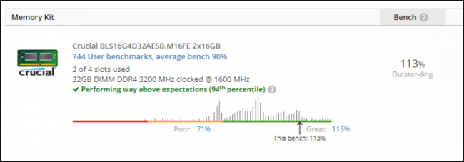 RAM avaliada no percentil 94, velocidade de 113%