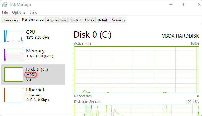 Tipo de disco mostrado na guia Desempenho do Gerenciador de Tarefas no Windows 10.