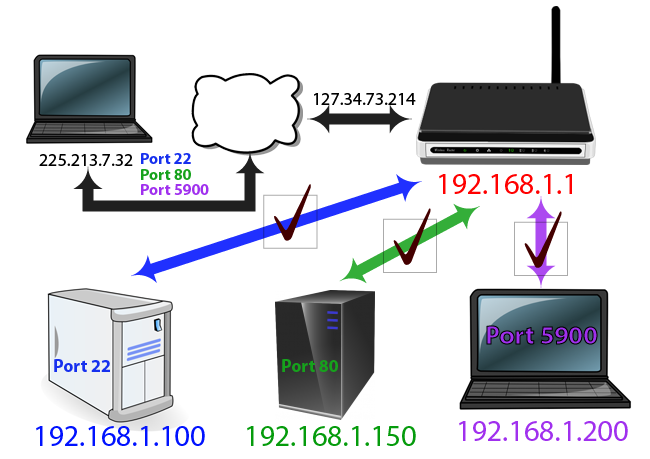 mapa internet check-01