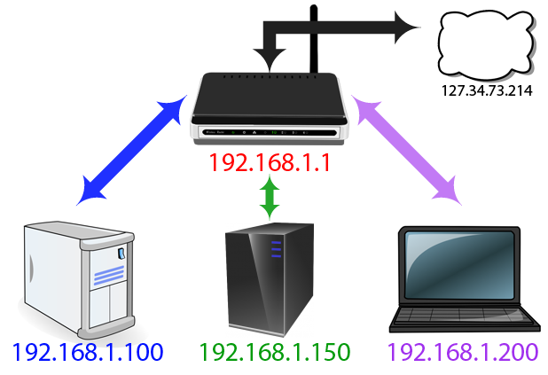 mapa intranet fin-01