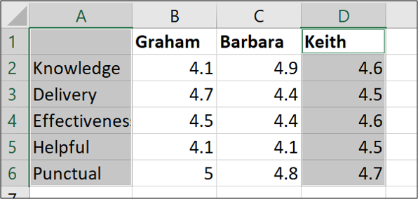 Seleção de intervalos para um gráfico de radar preenchido