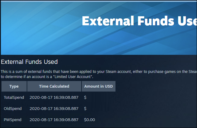 A página "Fundos externos usados" mostra o dinheiro total gasto no Steam.