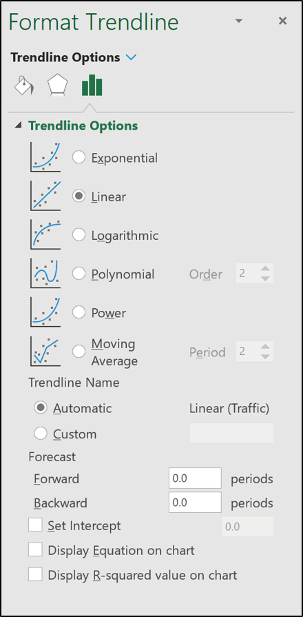 Opções de "Format Trendline" do gráfico Excel completo.