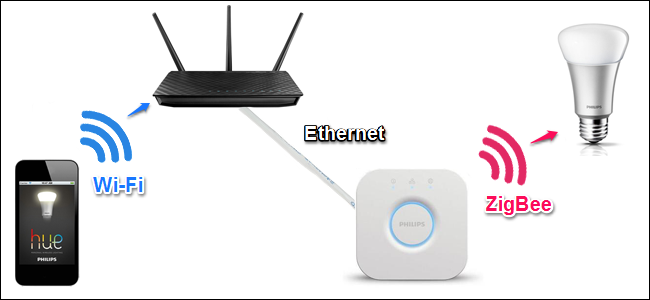 zigbee-diagram -kedup