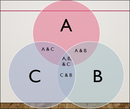 Diagrama final de Venn