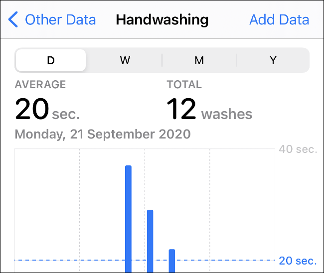 Health App Logs dados de lavagem das mãos