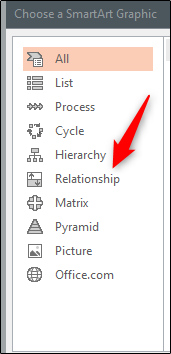Opção de relacionamento no grupo SmartArt
