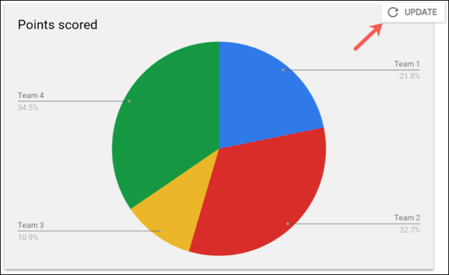 Clique para atualizar um desenho vinculado no Google Docs