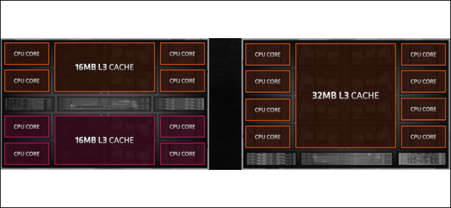 Os layouts principais do Zen 2 e Zen 3.