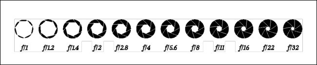 Um diagrama de valores de abertura de lente de f / 1-f / 32.