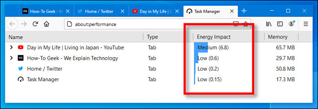 A coluna "Impacto de energia" no gerenciador de tarefas do Firefox