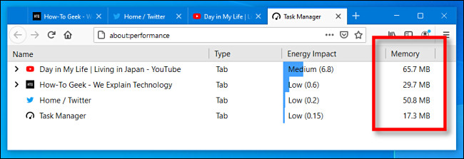 A coluna "Memória" no Gerenciador de Tarefas do Firefox