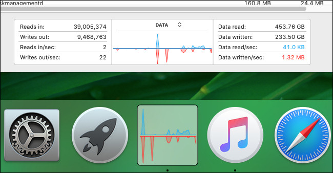 Mostrando o modo "Dados" do gráfico de doca de atividade do disco do Activity Monitor