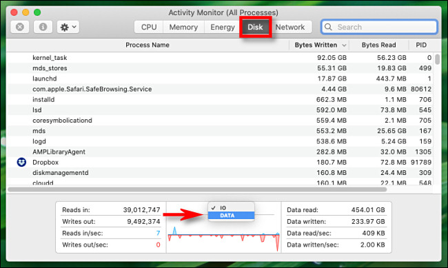 No Activity Monitor for Mac, clique no título do gráfico e mude de "IO" para "Data".