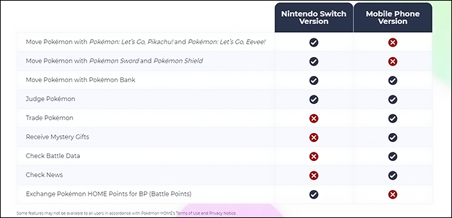 diferenças da versão inicial do Pokémon