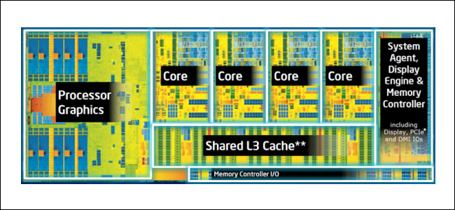 Um diagrama do Intel Silicon, com os núcleos e outras seções da CPU rotulados.