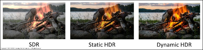 Três fotos de uma fogueira: uma em SDR, uma em HDR estático e uma em HDR dinâmico.