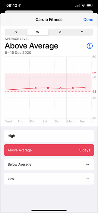 explorando opções de cardio