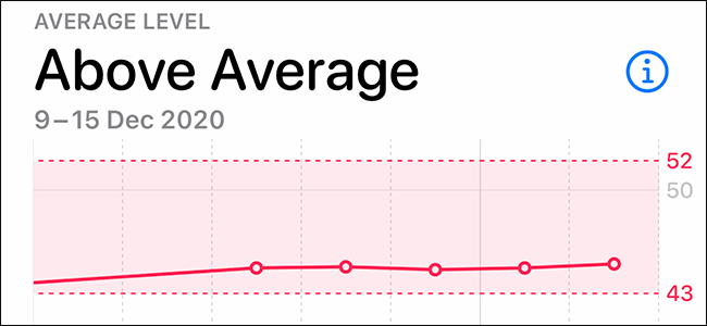 visualização mostrando o gráfico de VO2 máximo