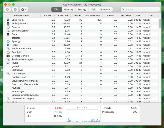 Uma visão geral da guia CPU no Activity Monitor no Mac.
