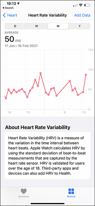 Gráfico HRV