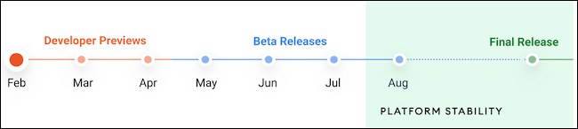 Linha do tempo beta do Android 12