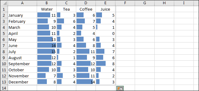 gráfico de barras de dados