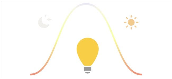 Ilustração do recurso Adaptive Lighting do HomeKit.