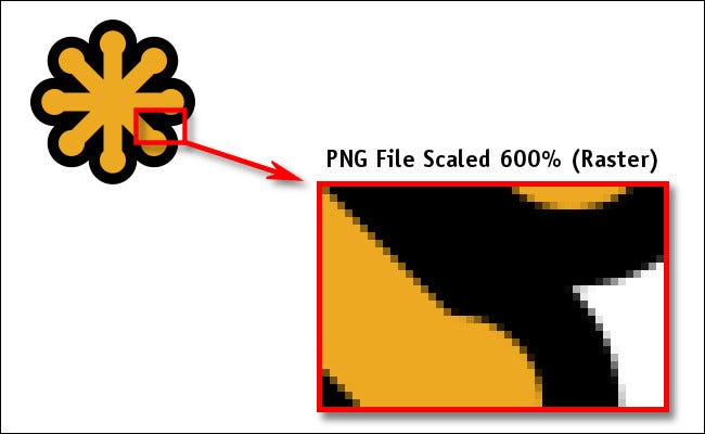 Exemplo de um arquivo raster PNG com escala de 600%