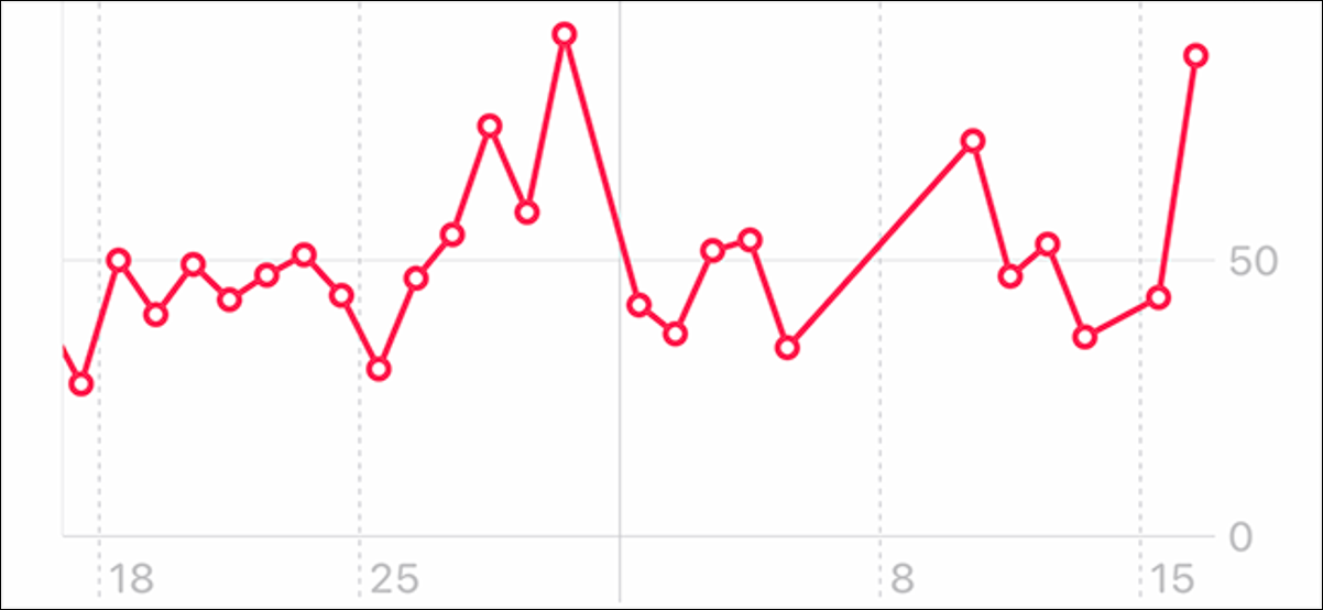 visualização mostrando o gráfico HRV