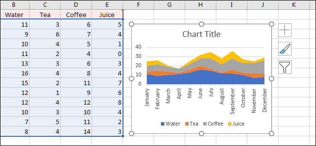 gráfico de redimensionamento