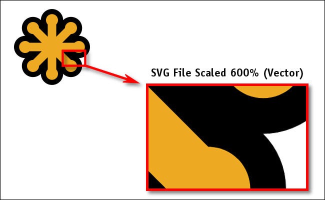 Exemplo de um arquivo vetorial SVG com escala de 600%